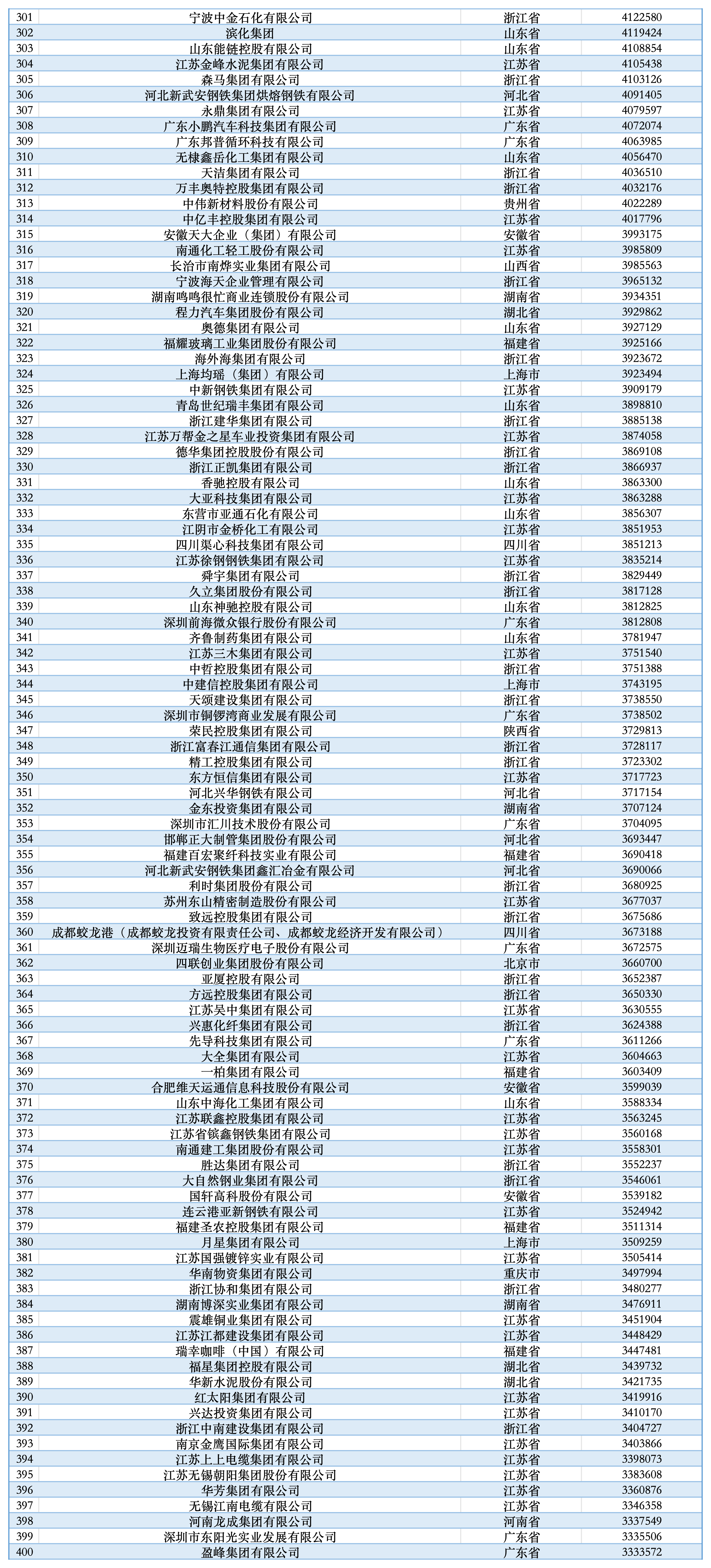 2025民营企业500强揭晓：京东、阿里巴巴、恒力排前三