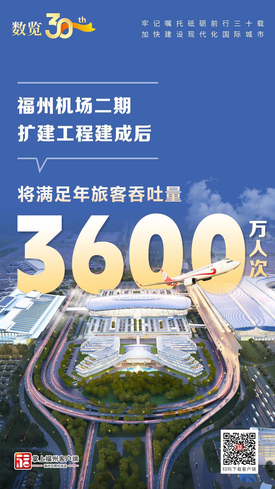 数览30年｜福州机场二期扩建工程建成后将满足年旅客吞吐量3600万人次
