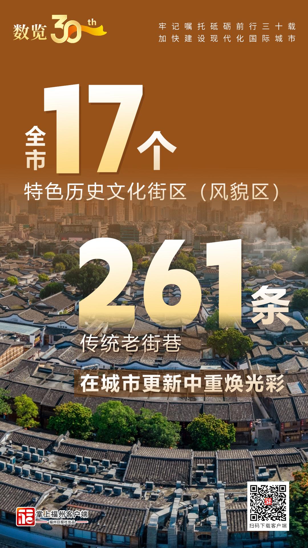 数览30年｜全市17个特色历史文化街区（风貌区）、261条传统老街巷在城市更新中重焕光彩