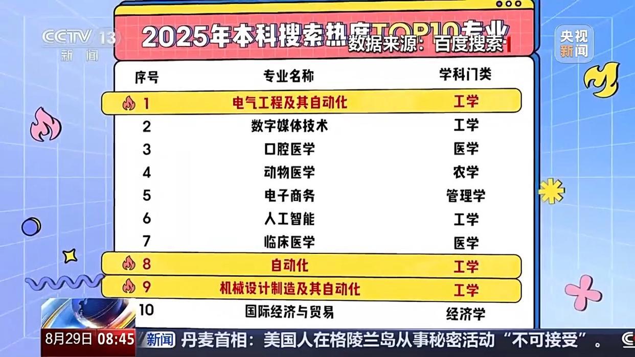 高校新增专业呈现什么新趋势？2万条数据中找答案