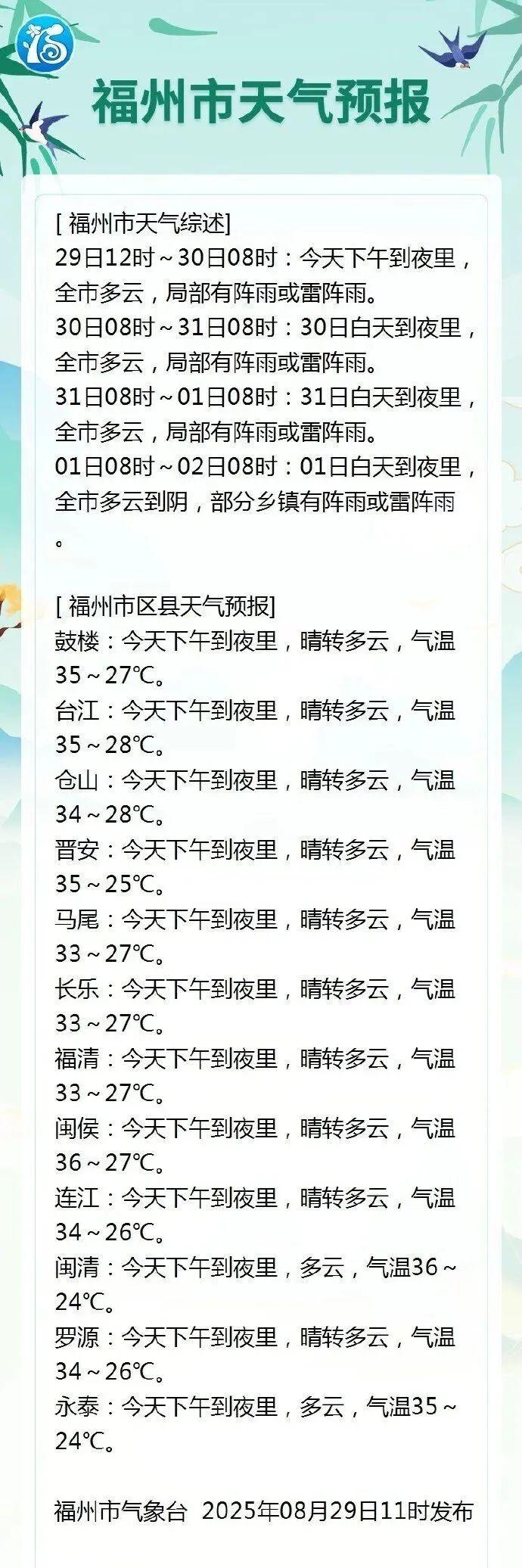 台风“蓝湖”即将生成！预计明天登陆！福建局部大雨暴雨！