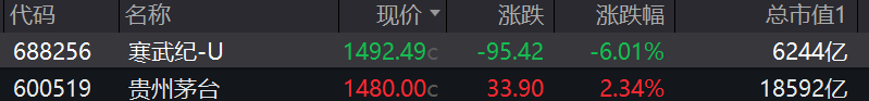 A股8月收官！沪指站上3800点