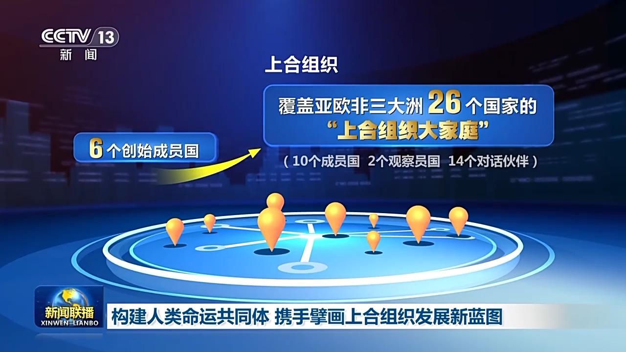 构建人类命运共同体 携手擘画上合组织发展新蓝图