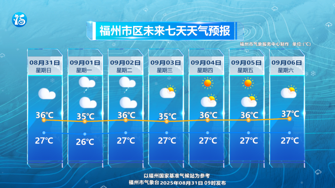 重要提醒！高峰叠加，福州人明天一定要提早出门上班！