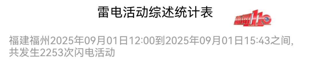 雷声轰鸣！福州一地发布冰雹预警！