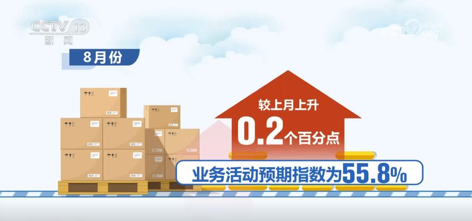 50.9%！物流业景气指数扩张明显 经济回升向好基础更加巩固