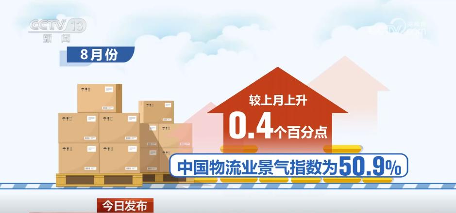 50.9%！物流业景气指数扩张明显 经济回升向好基础更加巩固