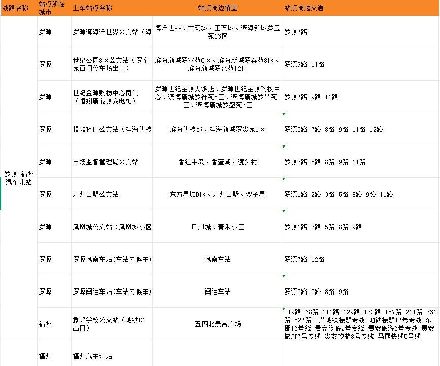 马上开通！福州市区⇄罗源，只要14.9元！