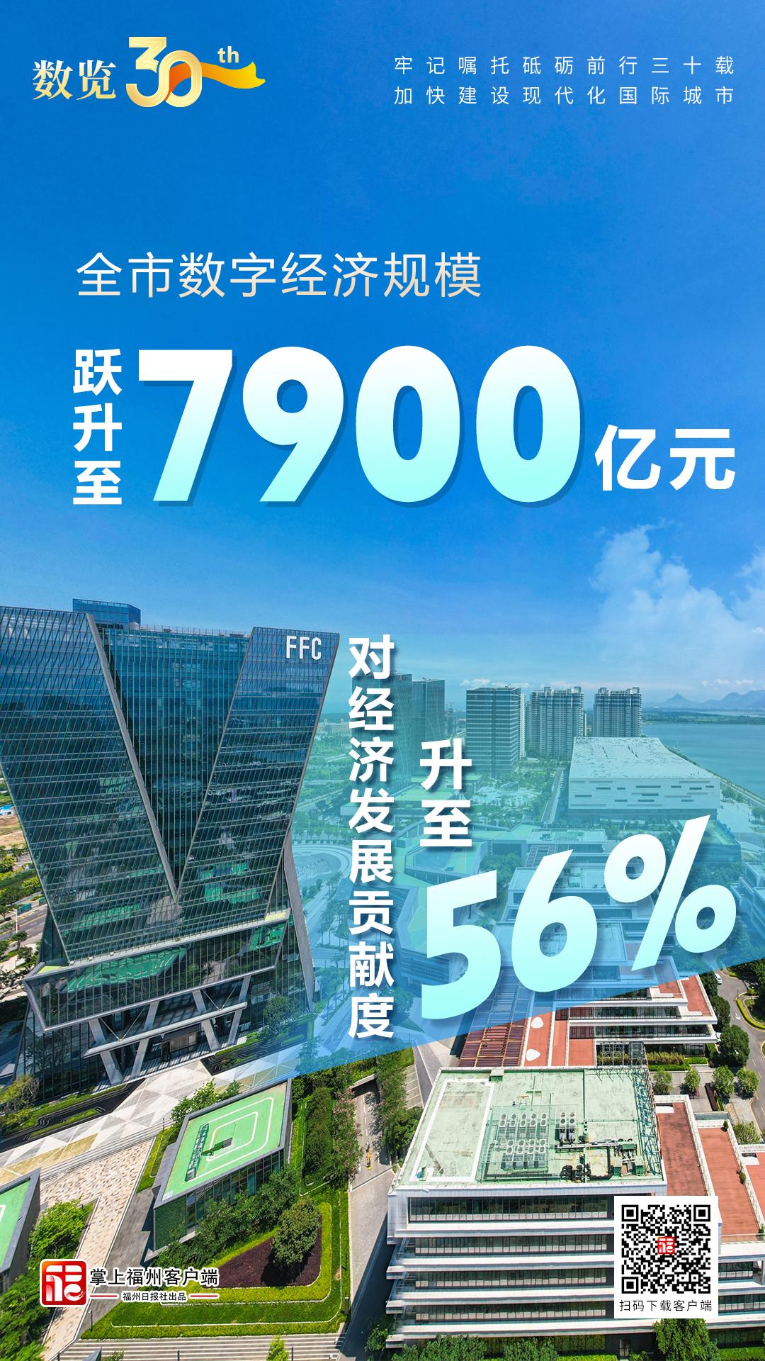 数览30年｜全市数字经济规模跃升至7900亿元