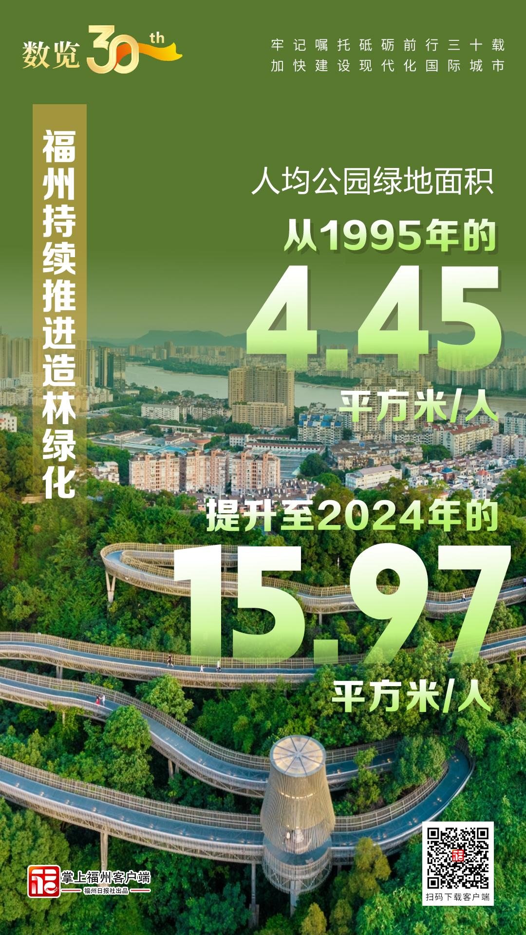 数览30年｜福州持续推进造林绿化