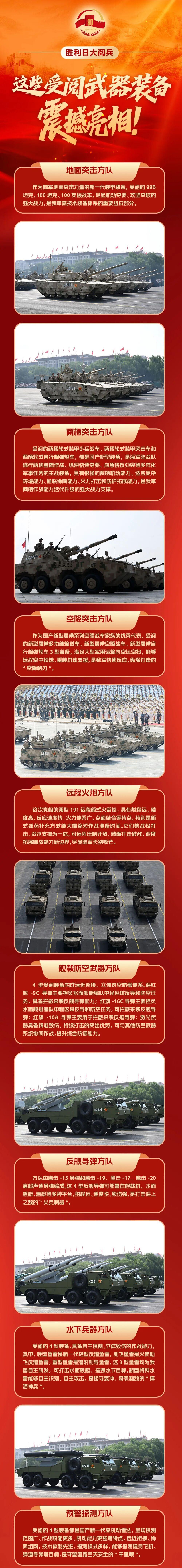 新华社出长长长图！（武器装备版）