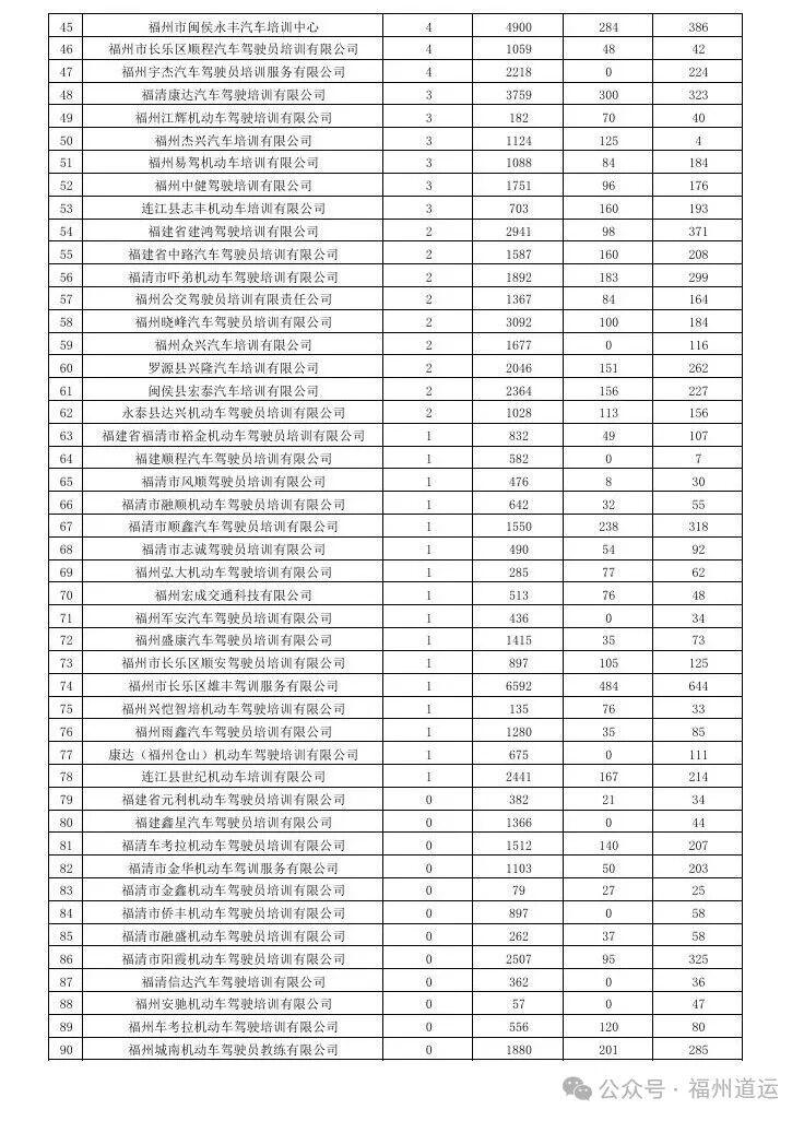 学车有哪些驾校可以选？请看8月最新详情