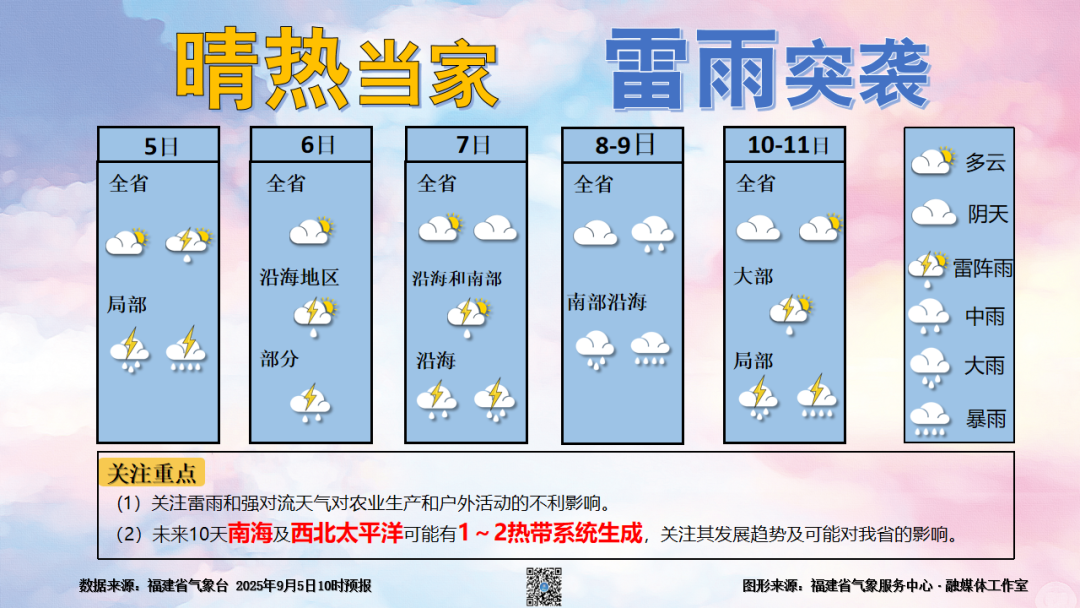 高温！局部大雨暴雨！福建周末要“蒸桑拿”