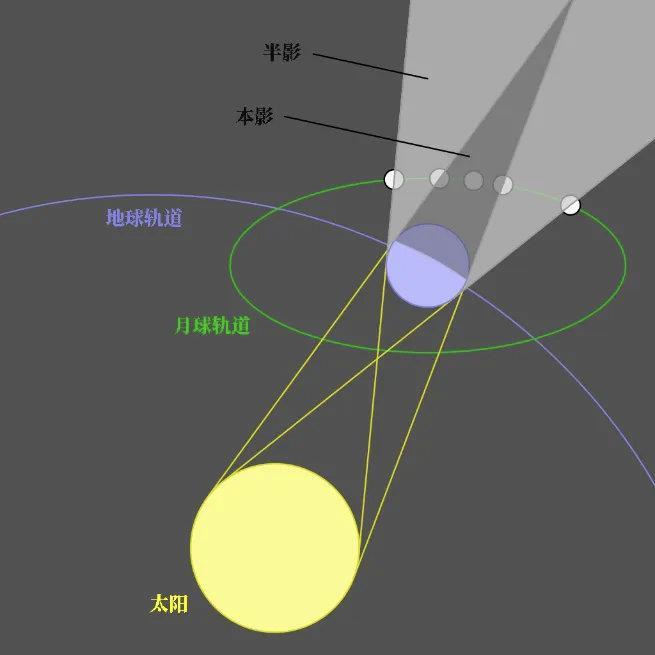 今晚记得抬头看“红月亮” 最佳观赏时间表来了