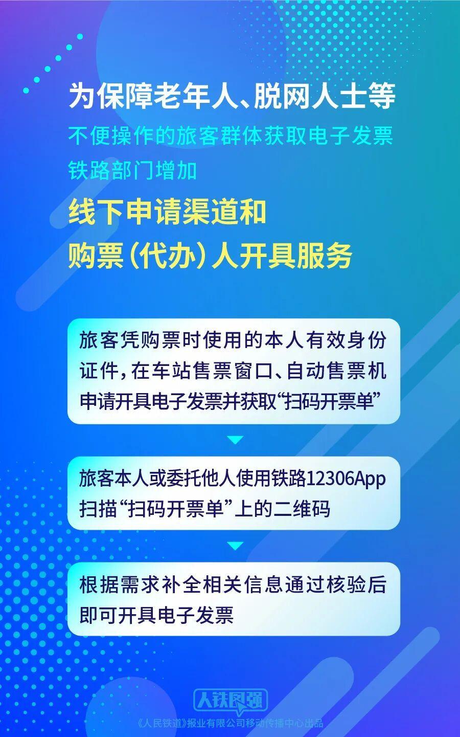 10月1日起铁路客运将全面使用电子发票 10月1日起铁路客运将全面使用电子发票