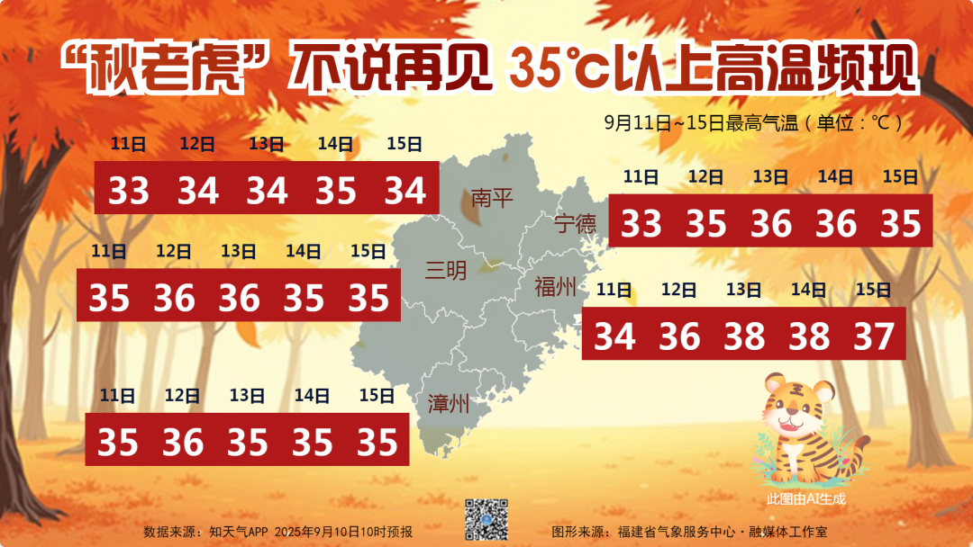 未来两天福建天气闷热雷雨多，谨防强对流