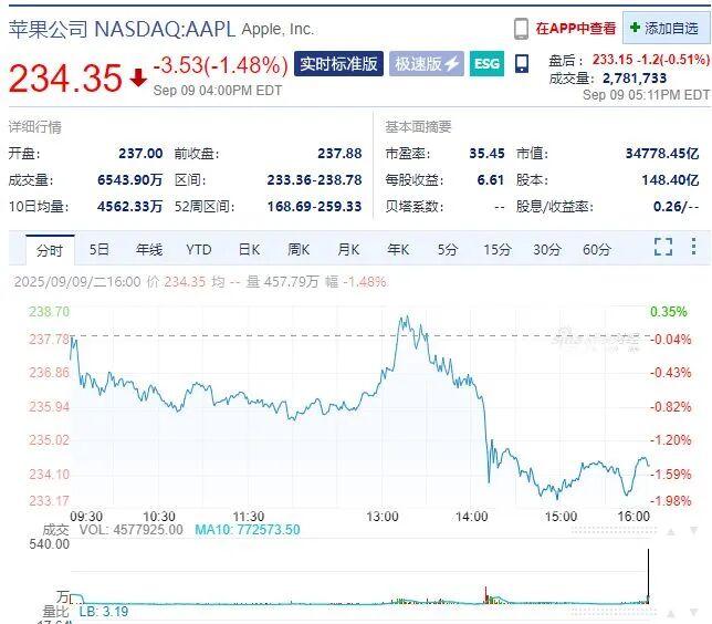 突发！苹果崩了