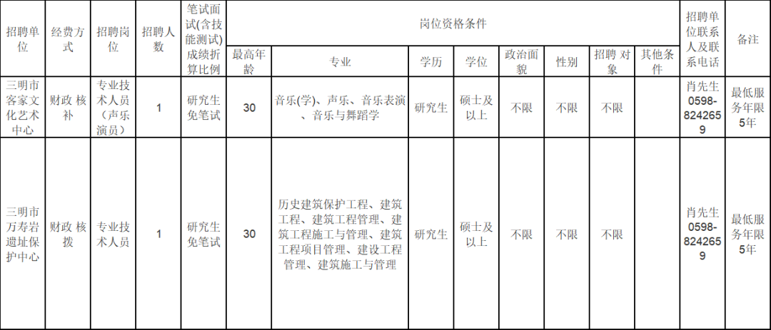 含编内、紧缺急需！福建一批事业单位正在招聘
