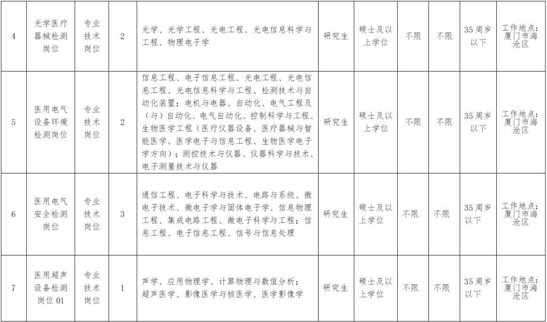 含编内、紧缺急需！福建一批事业单位正在招聘