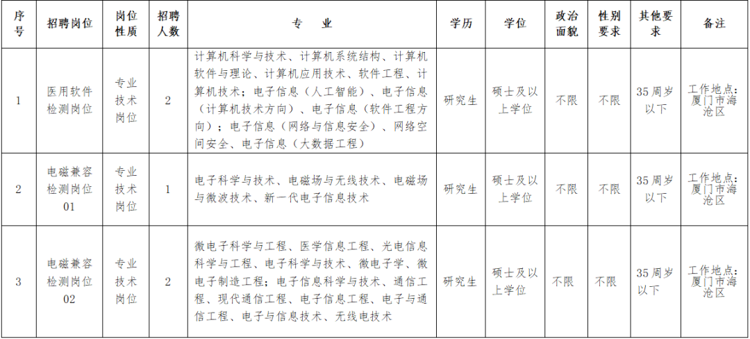 含编内、紧缺急需！福建一批事业单位正在招聘