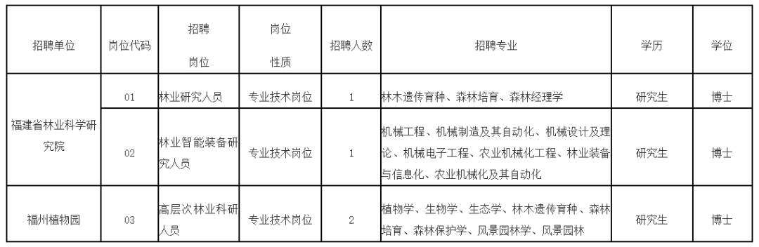 含编内、紧缺急需！福建一批事业单位正在招聘