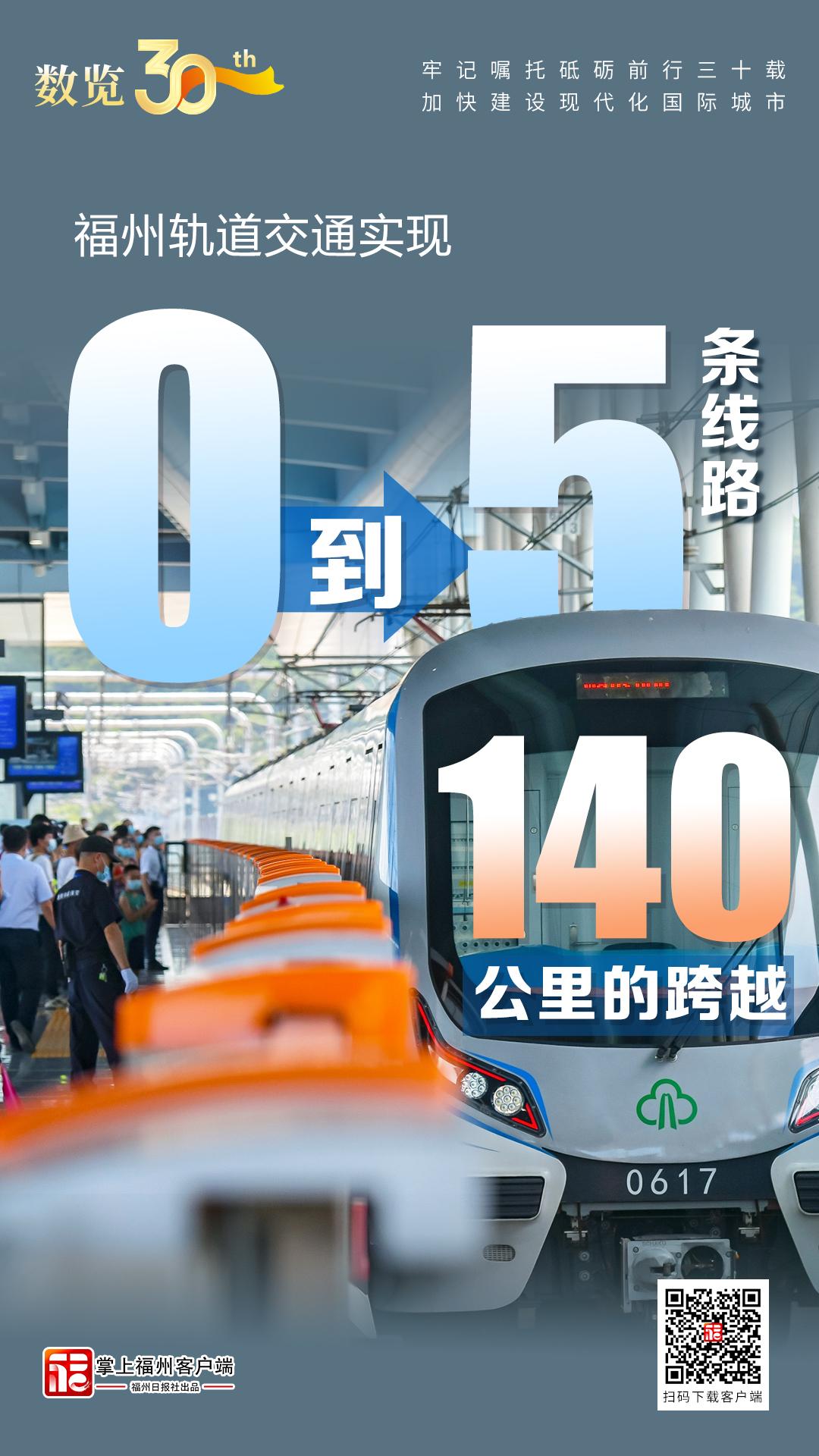 福州轨道交通实现从“0”到5条线路近140公里的跨越