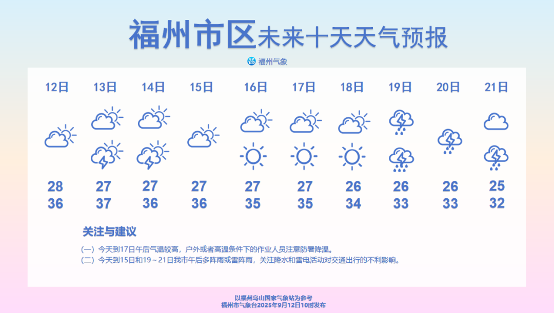 又有台风在酝酿？或影响我国东南沿海！福州终于要降温