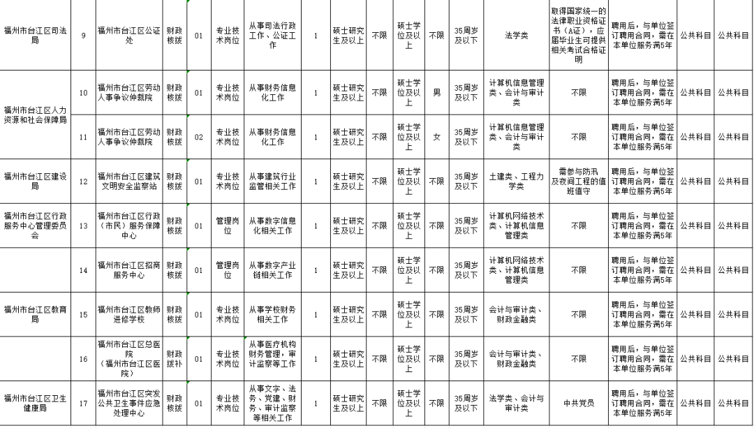 福建多地事业单位公开招聘