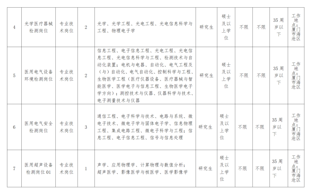 福建多地事业单位公开招聘