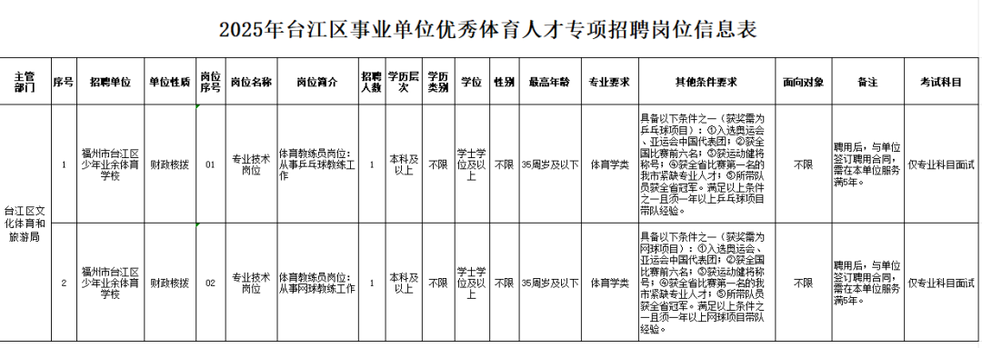 福建多地事业单位公开招聘