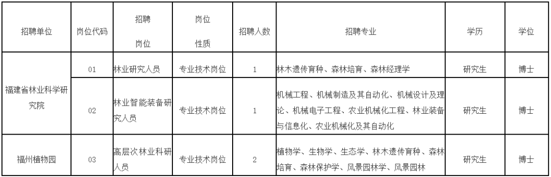 福建多地事业单位公开招聘