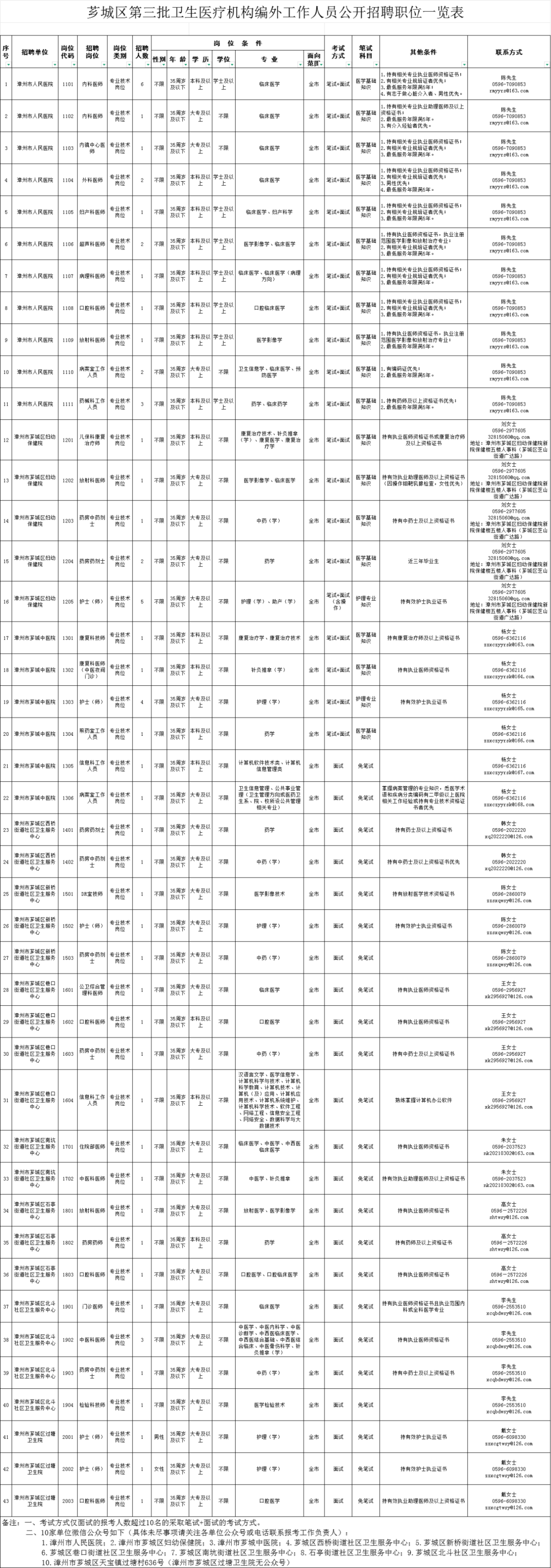 福建多地事业单位公开招聘