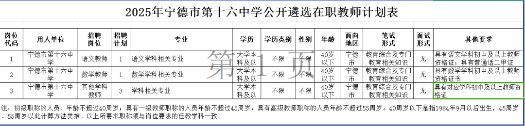福建多地事业单位公开招聘