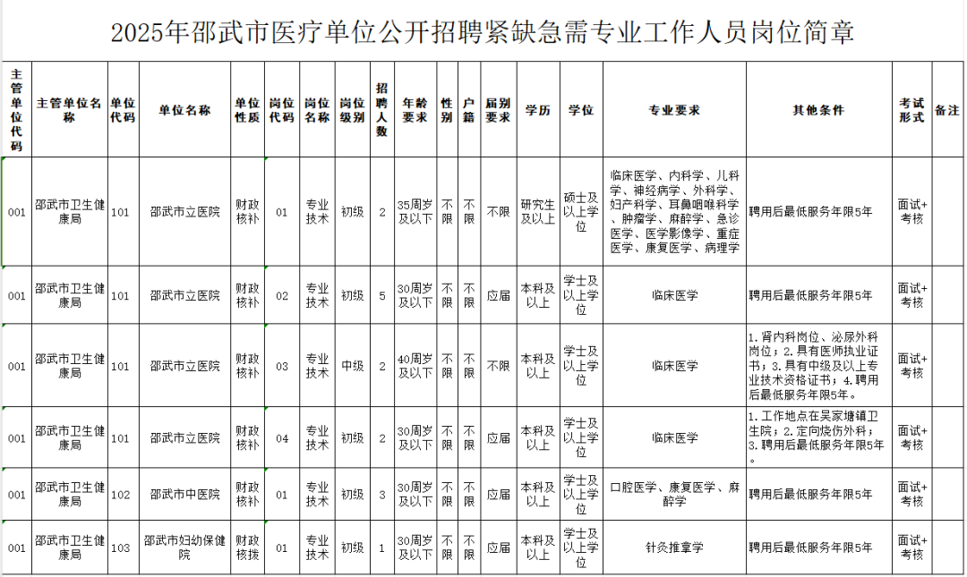 福建多地事业单位公开招聘