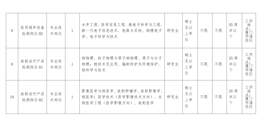 福建多地事业单位公开招聘
