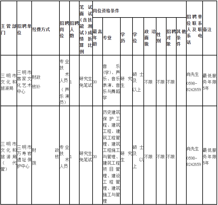 福建多地事业单位公开招聘