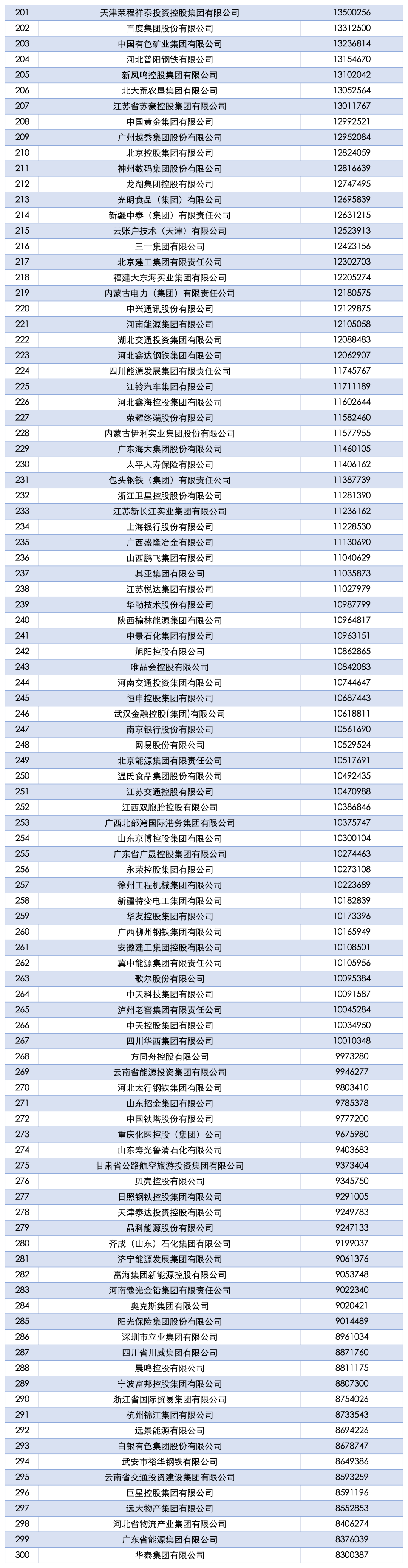 2025中国企业500强发布！这些福建企业入选……