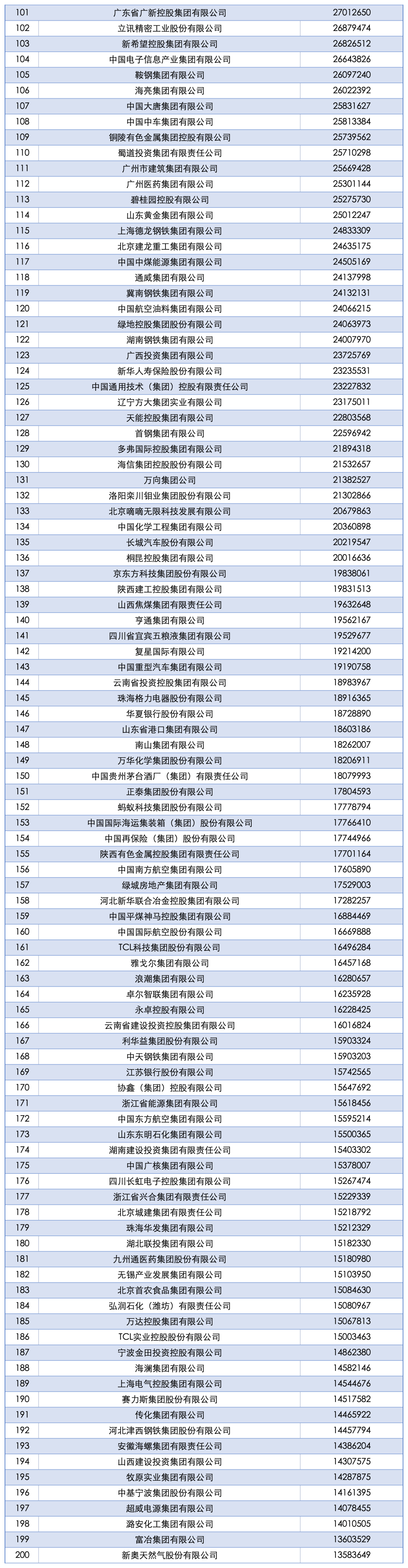 2025中国企业500强发布！这些福建企业入选……