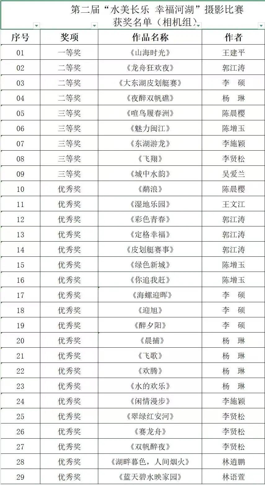 官宣！第二届“水美长乐 幸福河湖”摄影比赛结果揭晓，58幅佳作定格河湖之美
