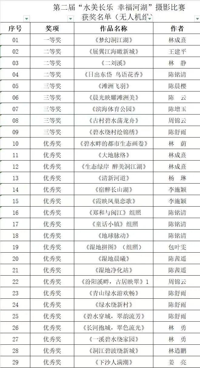 官宣！第二届“水美长乐 幸福河湖”摄影比赛结果揭晓，58幅佳作定格河湖之美