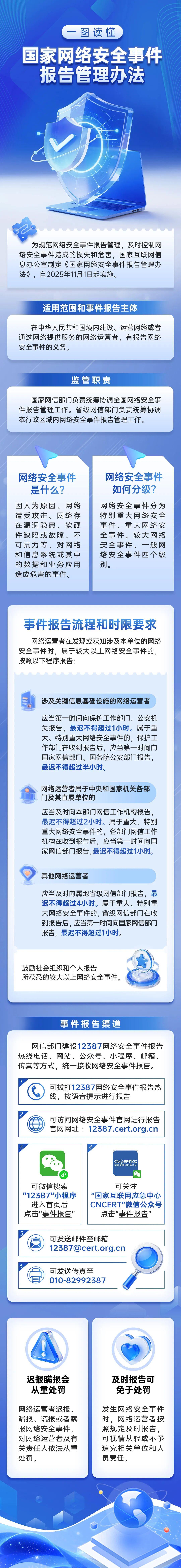 一图读懂｜国家网络安全事件报告管理办法