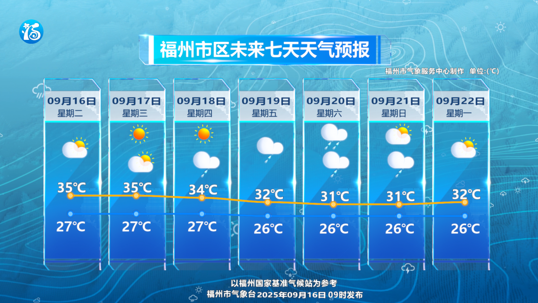 福州高温退、退、退！