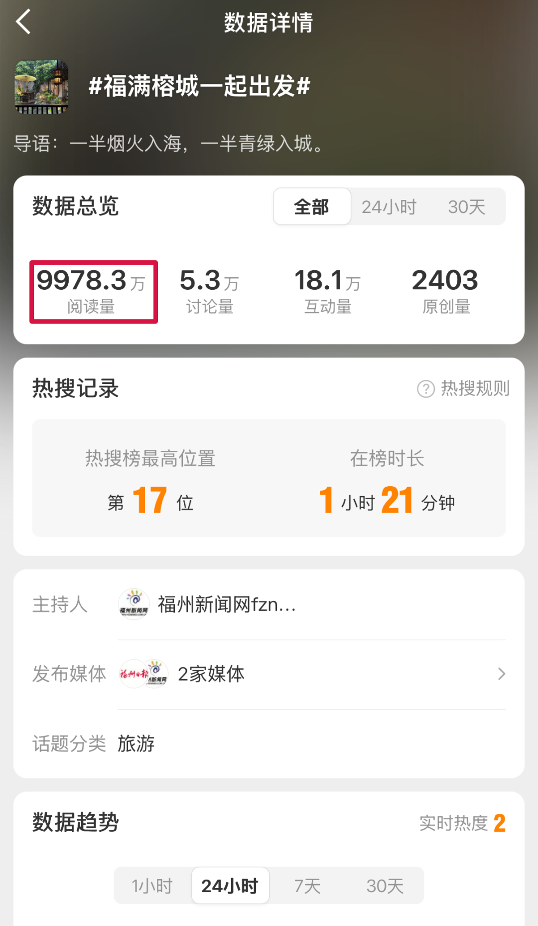 破1.7亿！惊喜连连！福州正式启动！接下来还有……