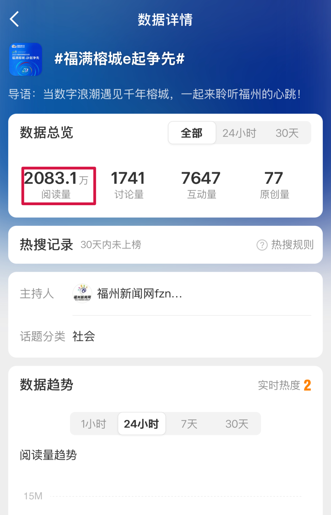 破1.7亿！惊喜连连！福州正式启动！接下来还有……