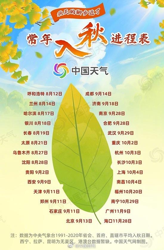 准备签收秋天!全国入秋进程图来了 准备签收秋天!全国入秋进程图来了