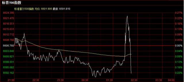 美联储降息对我们有啥影响?