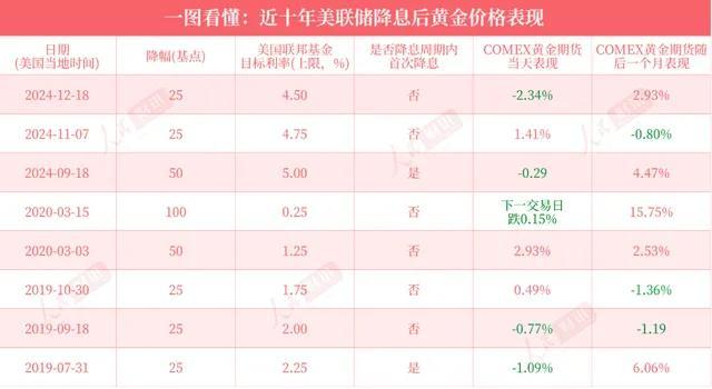 美联储降息对我们有啥影响?