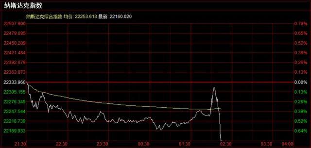 美联储降息对我们有啥影响?
