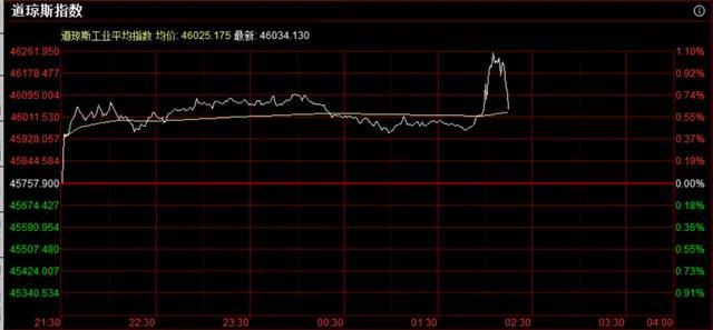 美联储降息对我们有啥影响?