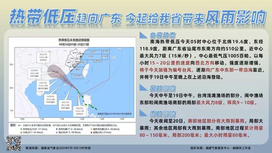 消暑“台风雨”来了！福建南部地区雨势明显